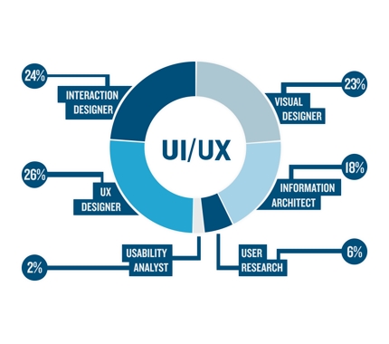 Custom Application Development UX and UI Design Cochin