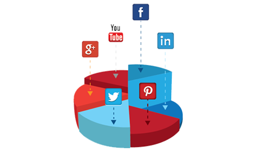 Social media analytics Pune