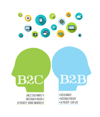 Role of Customers in B2B and B2C Businesses Calicut