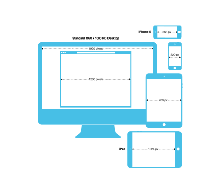 Challenges to Implementing a Responsive Website #Calicut #Kannur #Bangalore #Cochin
