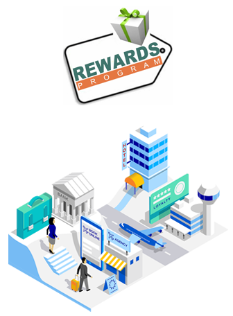 Is a Loyalty Program Right for Your Business? Calicut