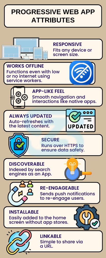 Why do you need Progressive Web App Development for your business?