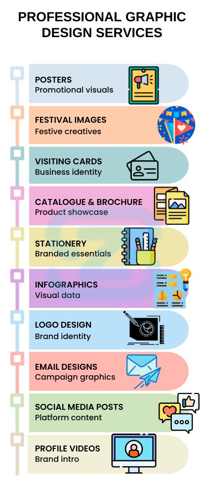 Types of Graphics Design that a business can deploy for its success