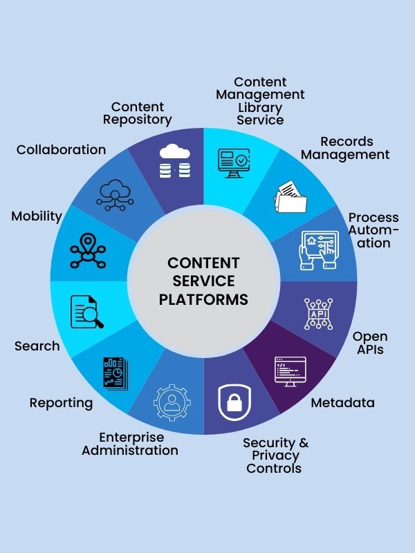 Benefits of using Content Service Platform