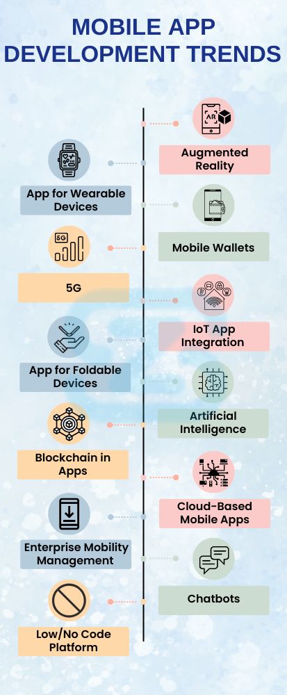 Enhance your business growth with our customised mobile app development services
