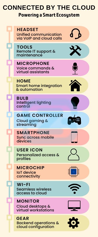 What objectives can be achieved with the effecient cloud consulting service?