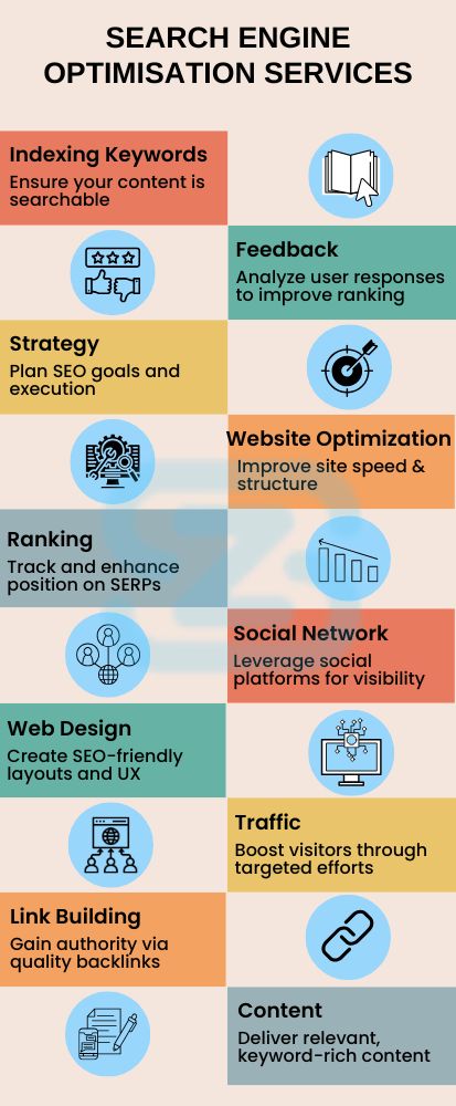 Key Elements of SEO Services