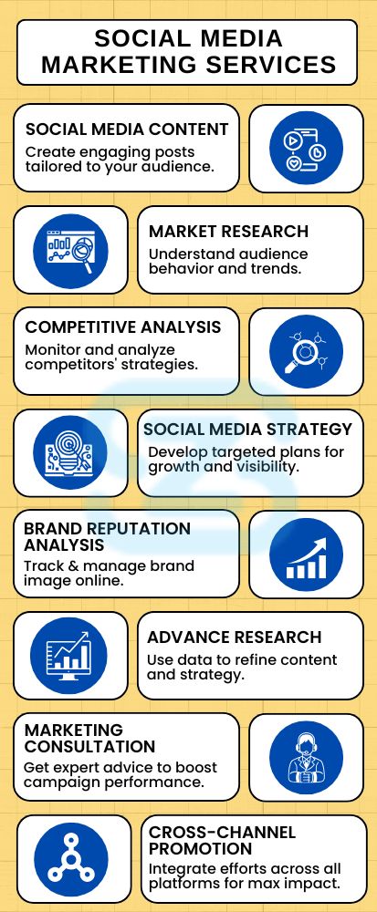 When to deploy Social Media Advertising Services?