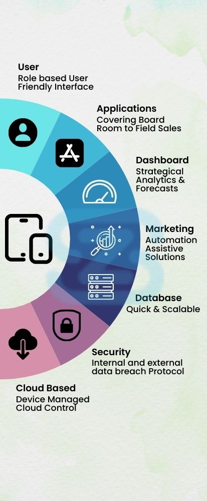 Enterprise Software Solutions - How businesses are generating value?