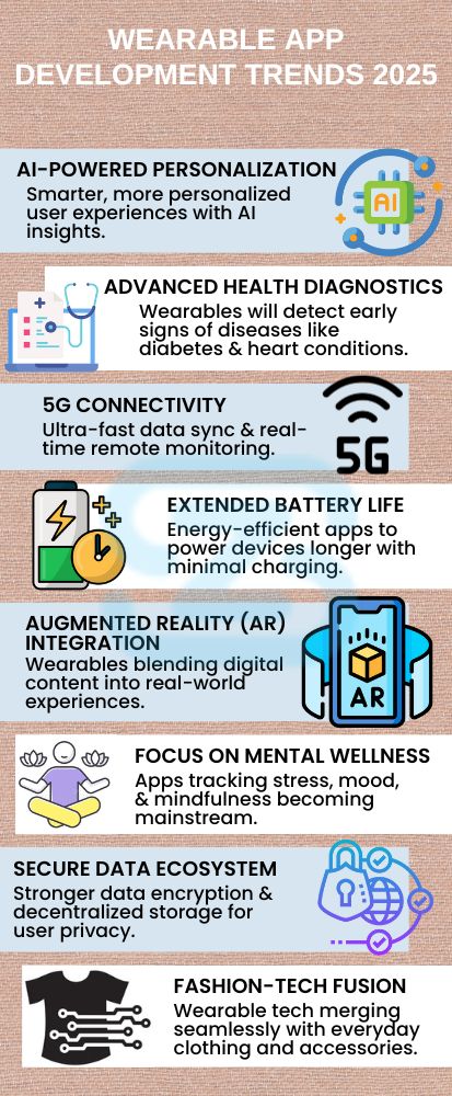 What makes Zillion IT Solutions a leading Wearable App Development Company?