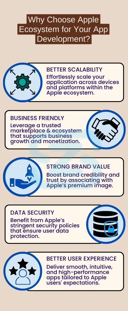 Glimpse of Industry - Specific iOS Development
