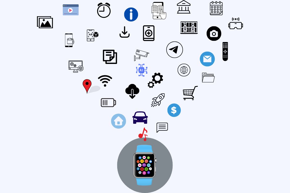 Our services for Wearable App Development