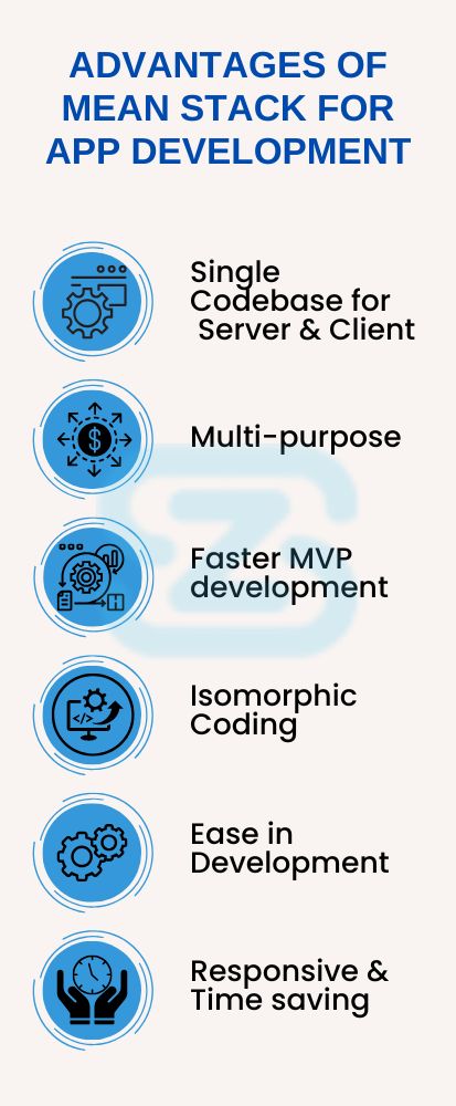 Why selecting MEAN Stack is a right move for your project?