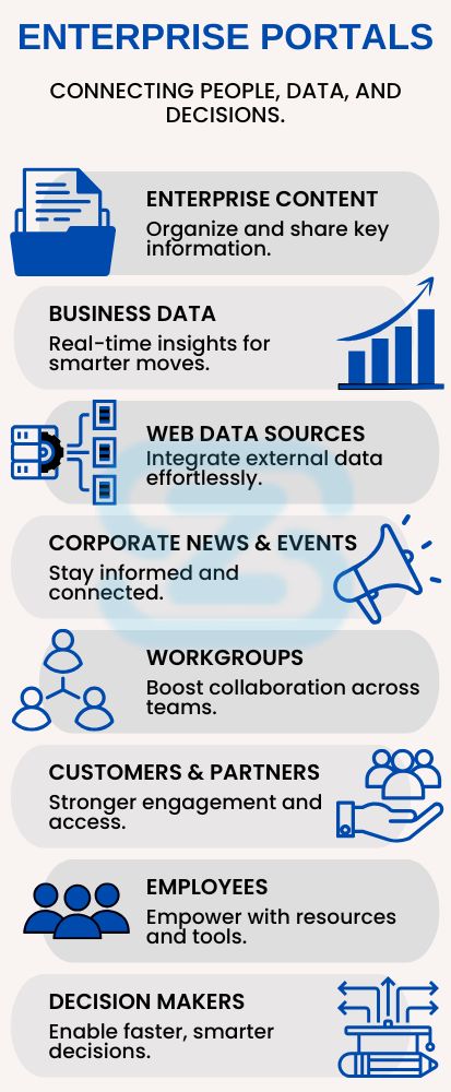 Types of Extranets - Select a right network for your business