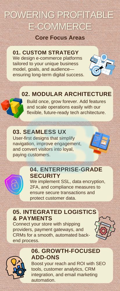 E-Commerce Website Solutions Tailored for Your Business