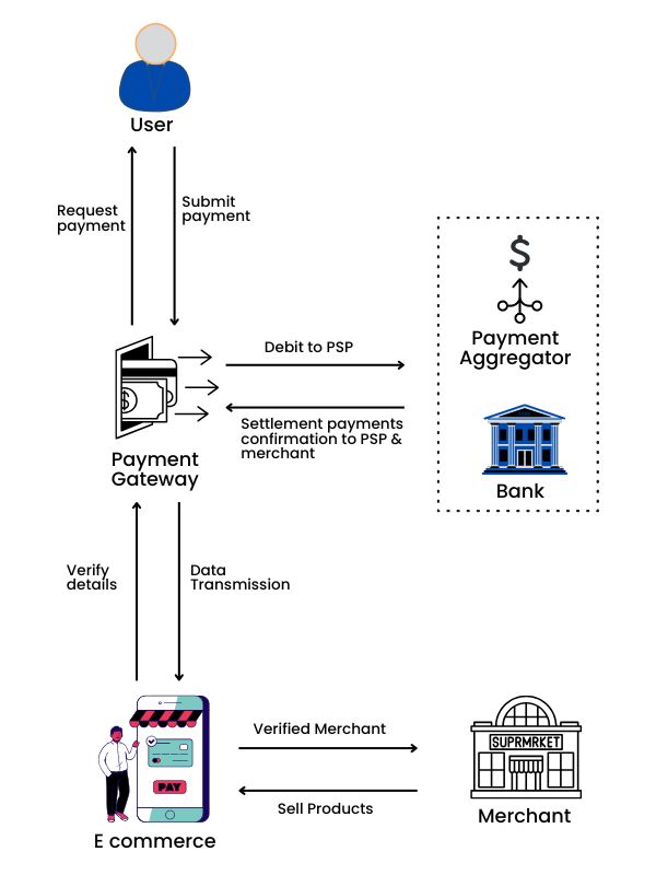 Types of Online Payment Gateways for Your Business
