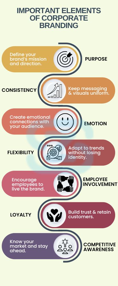 Why choose Zillion IT Solutions as your Branding partner?