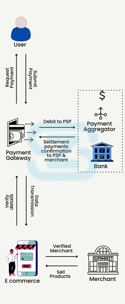 Types of Online Payment Gateways for Your Business
