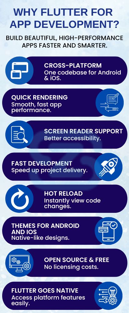 Why choose us for Flutter application development services?