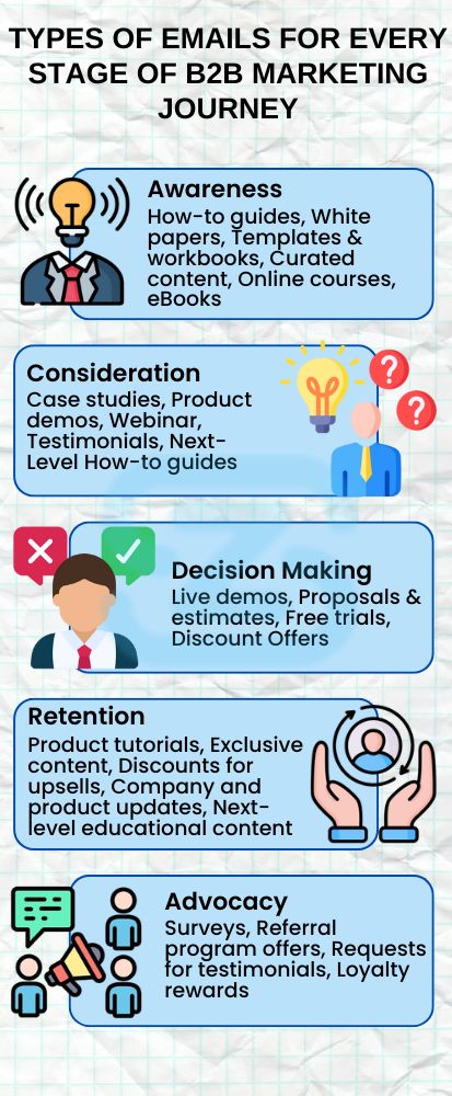 Benefits your business can avail from Email Marketing Services