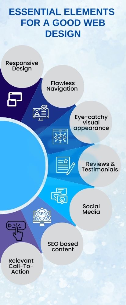 The benefits of opting for the Responsive Web Designing services