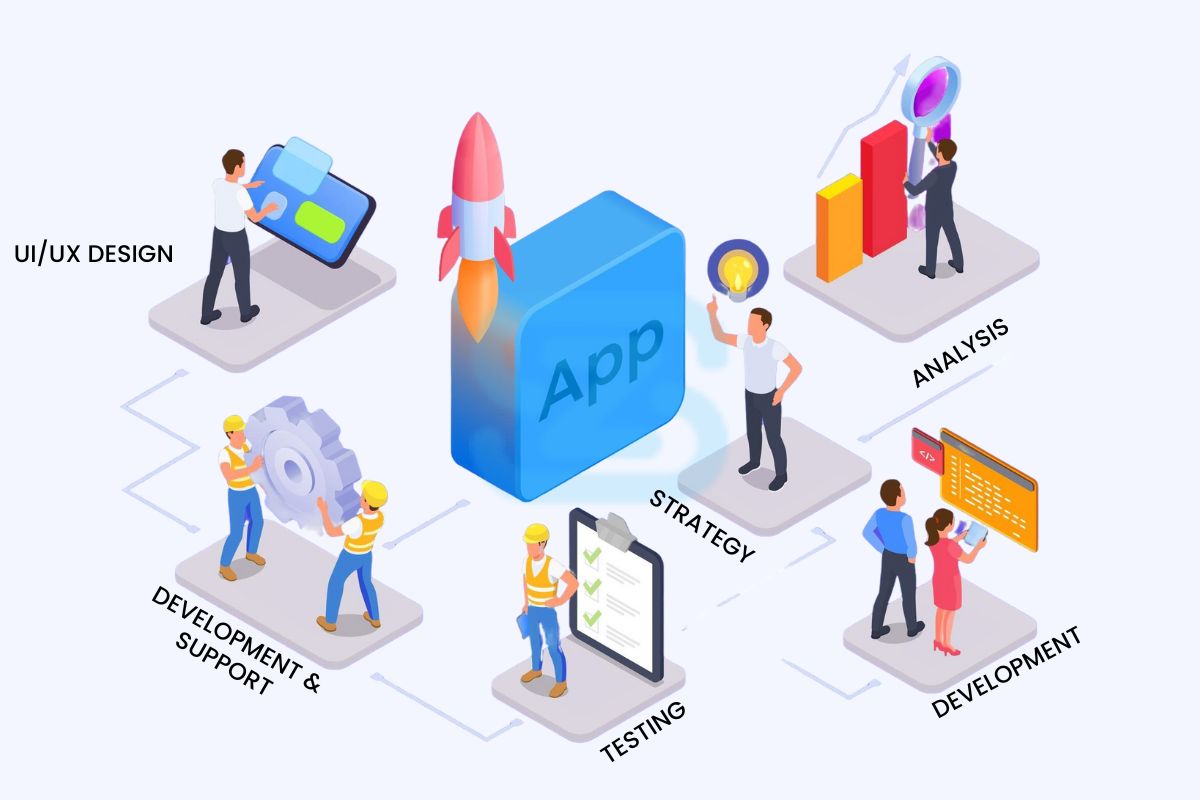 Powering Your Business with Expert Custom App Development Services