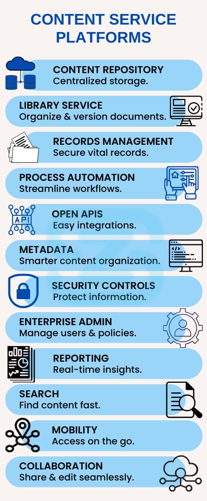 Benefits of using Content Service Platform