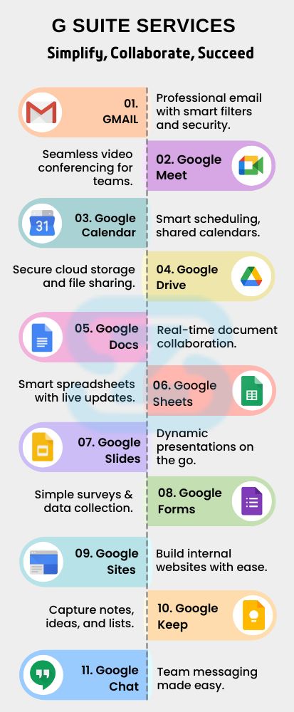 Benefits a business can derive using the Google Workspace