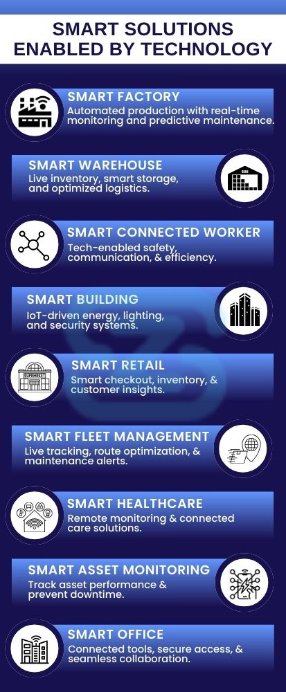 Benefits of IoT App Development for Your Business