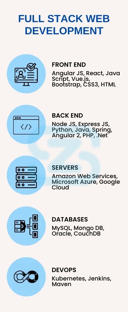 Industry specific Full Stack development services